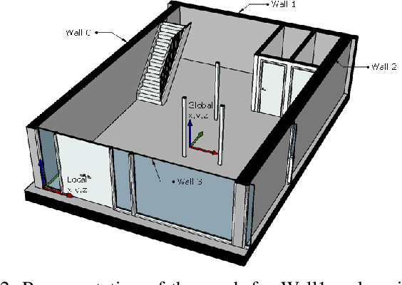 Figure 2 for Generation of skill-specific maps from graph world models for robotic systems