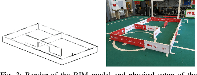 Figure 3 for Generation of skill-specific maps from graph world models for robotic systems