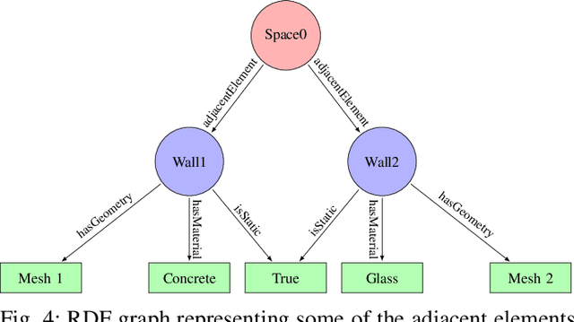 Figure 4 for Generation of skill-specific maps from graph world models for robotic systems