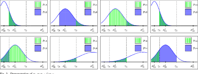 Figure 3 for Flip-KLJN: Random Resistance Flipping for Noise-Driven Secure Communication