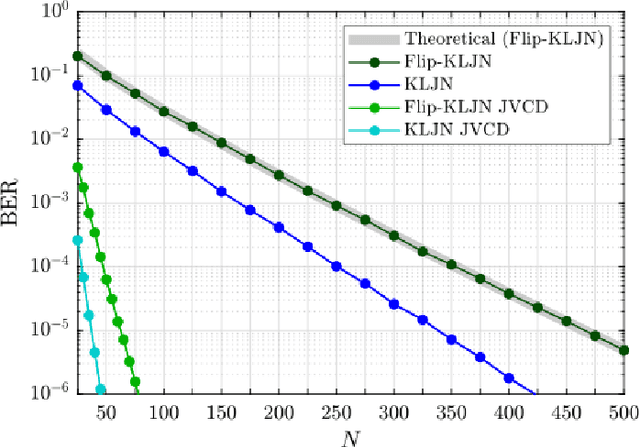 Figure 4 for Flip-KLJN: Random Resistance Flipping for Noise-Driven Secure Communication
