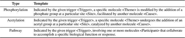 Figure 2 for Name Tagging Under Domain Shift via Metric Learning for Life Sciences