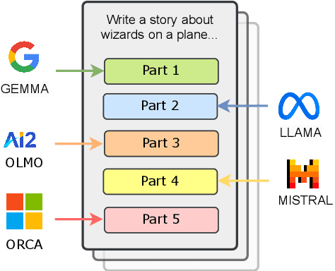 Figure 1 for CollabStory: Multi-LLM Collaborative Story Generation and Authorship Analysis