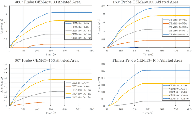 Figure 2 for Development of Advanced FEM Simulation Technology for Pre-Operative Surgical Planning