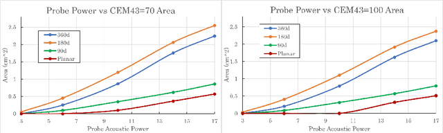 Figure 3 for Development of Advanced FEM Simulation Technology for Pre-Operative Surgical Planning