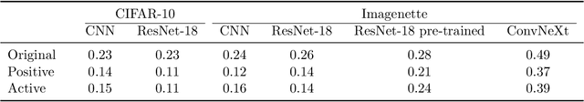 Figure 4 for A matter of attitude: Focusing on positive and active gradients to boost saliency maps