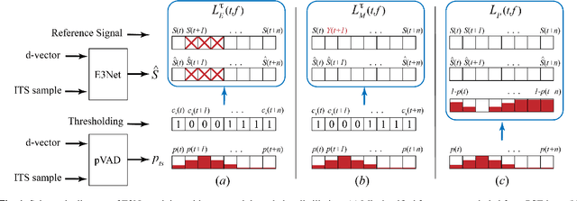 Figure 1 for Breaking the trade-off in personalized speech enhancement with cross-task knowledge distillation