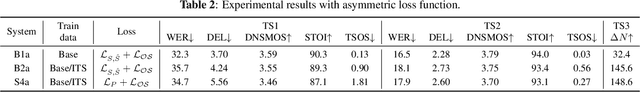 Figure 3 for Breaking the trade-off in personalized speech enhancement with cross-task knowledge distillation