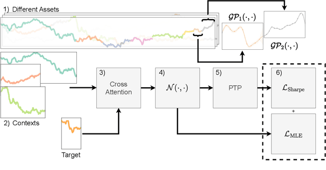 Figure 1 for Few-Shot Learning Patterns in Financial Time-Series for Trend-Following Strategies