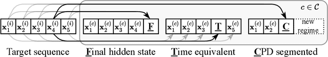 Figure 3 for Few-Shot Learning Patterns in Financial Time-Series for Trend-Following Strategies