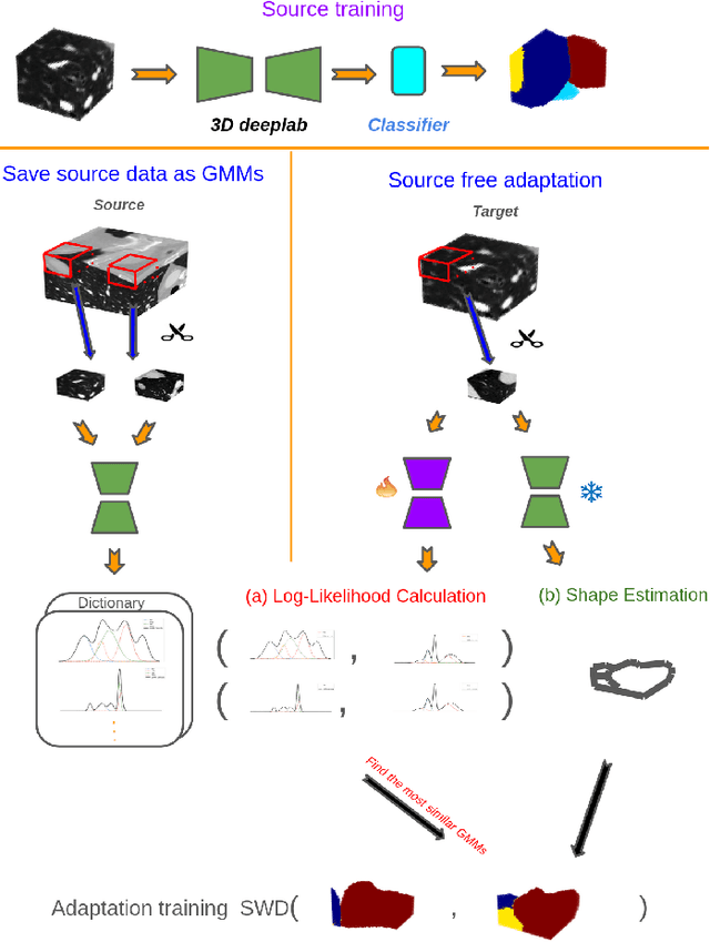 Figure 1 for Cross-Domain Distribution Alignment for Segmentation of Private Unannotated 3D Medical Images