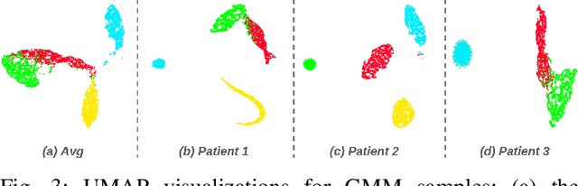 Figure 3 for Cross-Domain Distribution Alignment for Segmentation of Private Unannotated 3D Medical Images