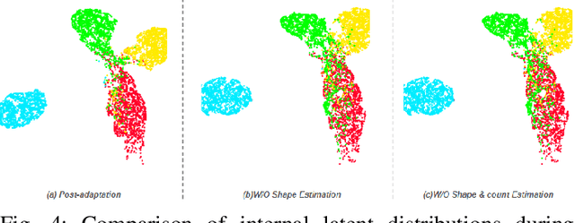 Figure 4 for Cross-Domain Distribution Alignment for Segmentation of Private Unannotated 3D Medical Images