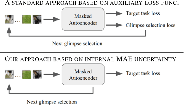 Figure 1 for Active Visual Exploration Based on Attention-Map Entropy