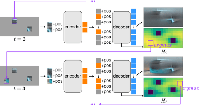 Figure 3 for Active Visual Exploration Based on Attention-Map Entropy