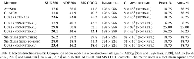 Figure 2 for Active Visual Exploration Based on Attention-Map Entropy