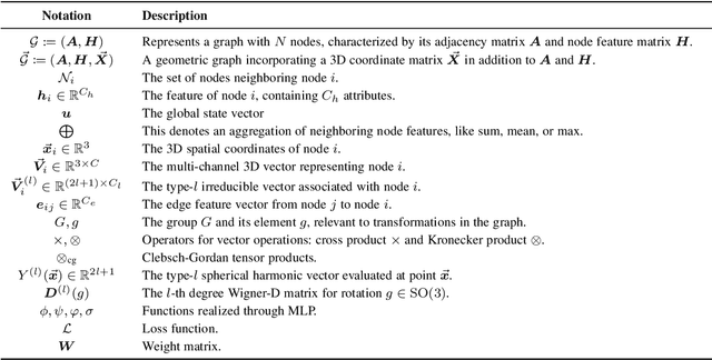 Figure 2 for AI-driven inverse design of materials: Past, present and future