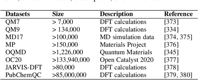 Figure 4 for AI-driven inverse design of materials: Past, present and future