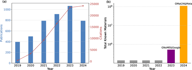 Figure 1 for AI-driven inverse design of materials: Past, present and future