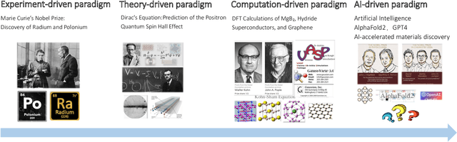 Figure 3 for AI-driven inverse design of materials: Past, present and future