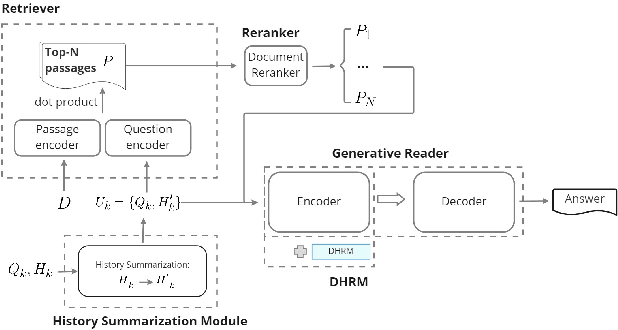 Figure 3 for Towards leveraging latent knowledge and Dialogue context for real-world conversational question answering