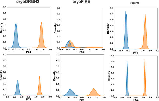 Figure 4 for ACE-HetEM for ab initio Heterogenous Cryo-EM 3D Reconstruction