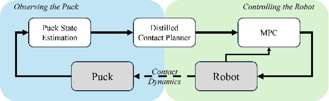 Figure 2 for Energy-based Contact Planning under Uncertainty for Robot Air Hockey