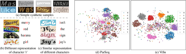 Figure 1 for Boosting Semi-Supervised Scene Text Recognition via Viewing and Summarizing