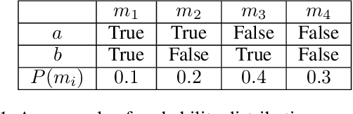 Figure 1 for Approximating Human Models During Argumentation-based Dialogues