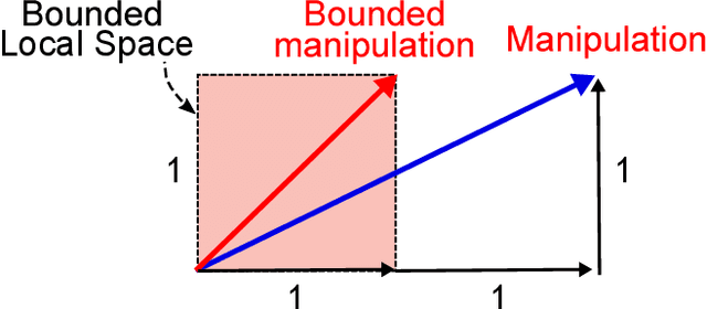 Figure 1 for Trained Latent Space Navigation to Prevent Lack of Photorealism in Generated Images on Style-based Models