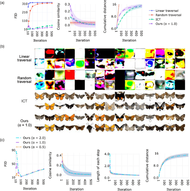 Figure 4 for Trained Latent Space Navigation to Prevent Lack of Photorealism in Generated Images on Style-based Models