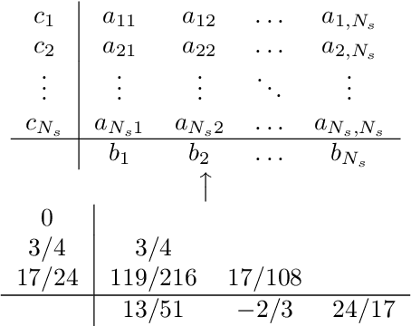 Figure 2 for AstroSLAM: Autonomous Monocular Navigation in the Vicinity of a Celestial Small Body -- Theory and Experiments