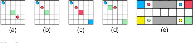 Figure 2 for Impact of Relational Networks in Multi-Agent Learning: A Value-Based Factorization View