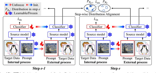 Figure 3 for Step-wise Distribution Alignment Guided Style Prompt Tuning for Source-free Cross-domain Few-shot Learning