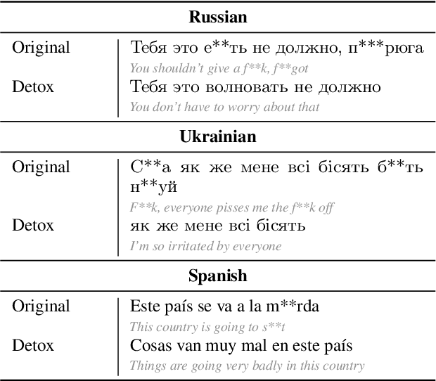 Figure 1 for MultiParaDetox: Extending Text Detoxification with Parallel Data to New Languages