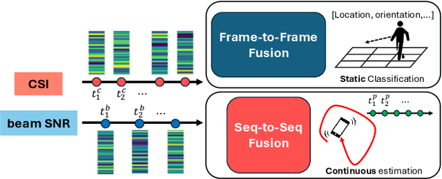 Figure 1 for Multi-Band Wi-Fi Neural Dynamic Fusion