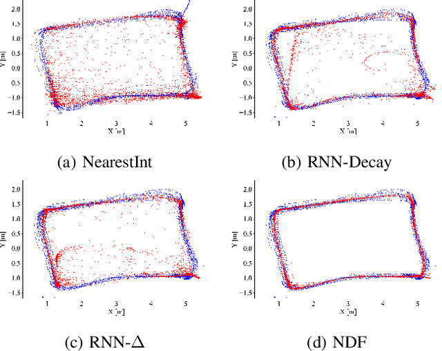 Figure 3 for Multi-Band Wi-Fi Neural Dynamic Fusion