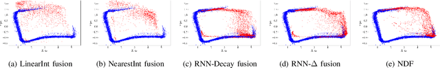 Figure 4 for Multi-Band Wi-Fi Neural Dynamic Fusion