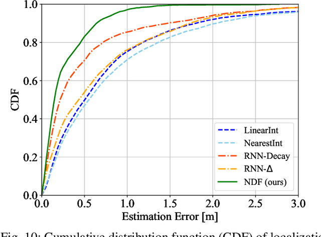 Figure 2 for Multi-Band Wi-Fi Neural Dynamic Fusion