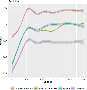 Figure 4 for Adaptive Discrete Communication Bottlenecks with Dynamic Vector Quantization