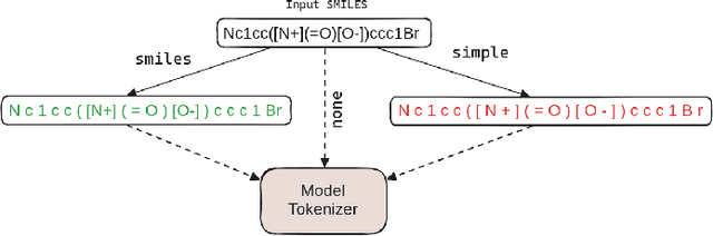 Figure 3 for Specialising and Analysing Instruction-Tuned and Byte-Level Language Models for Organic Reaction Prediction
