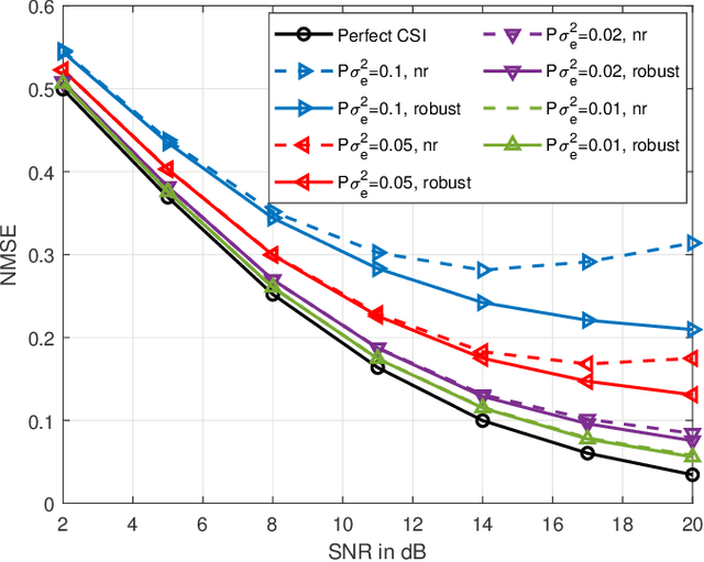 Figure 3 for OTFS-based Robust MMSE Precoding Design in Over-the-air Computation