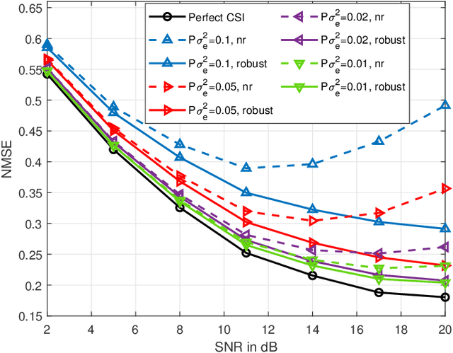 Figure 4 for OTFS-based Robust MMSE Precoding Design in Over-the-air Computation