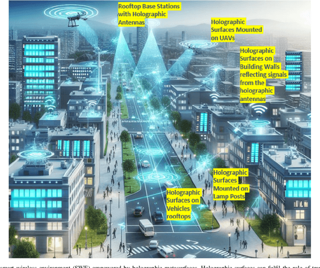 Figure 1 for Smart Wireless Environment Enhanced Telecommunications: A Network Stabilisation Paradigm for Mobile Operators