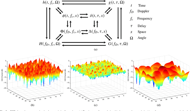 Figure 2 for Smart Wireless Environment Enhanced Telecommunications: A Network Stabilisation Paradigm for Mobile Operators