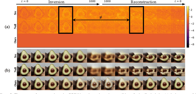 Figure 3 for Uniform Attention Maps: Boosting Image Fidelity in Reconstruction and Editing