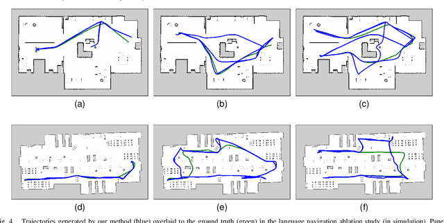 Figure 4 for Language-guided Robust Navigation for Mobile Robots in Dynamically-changing Environments