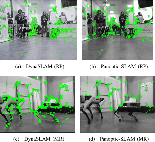 Figure 2 for Panoptic-SLAM: Visual SLAM in Dynamic Environments using Panoptic Segmentation