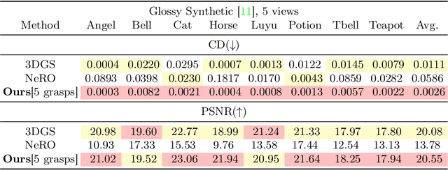 Figure 3 for Snap-it, Tap-it, Splat-it: Tactile-Informed 3D Gaussian Splatting for Reconstructing Challenging Surfaces