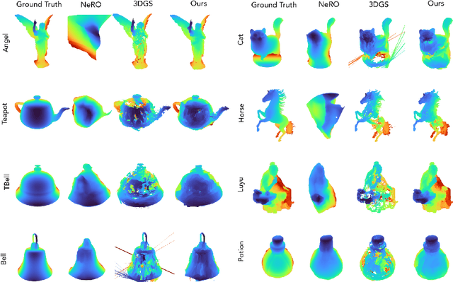 Figure 4 for Snap-it, Tap-it, Splat-it: Tactile-Informed 3D Gaussian Splatting for Reconstructing Challenging Surfaces